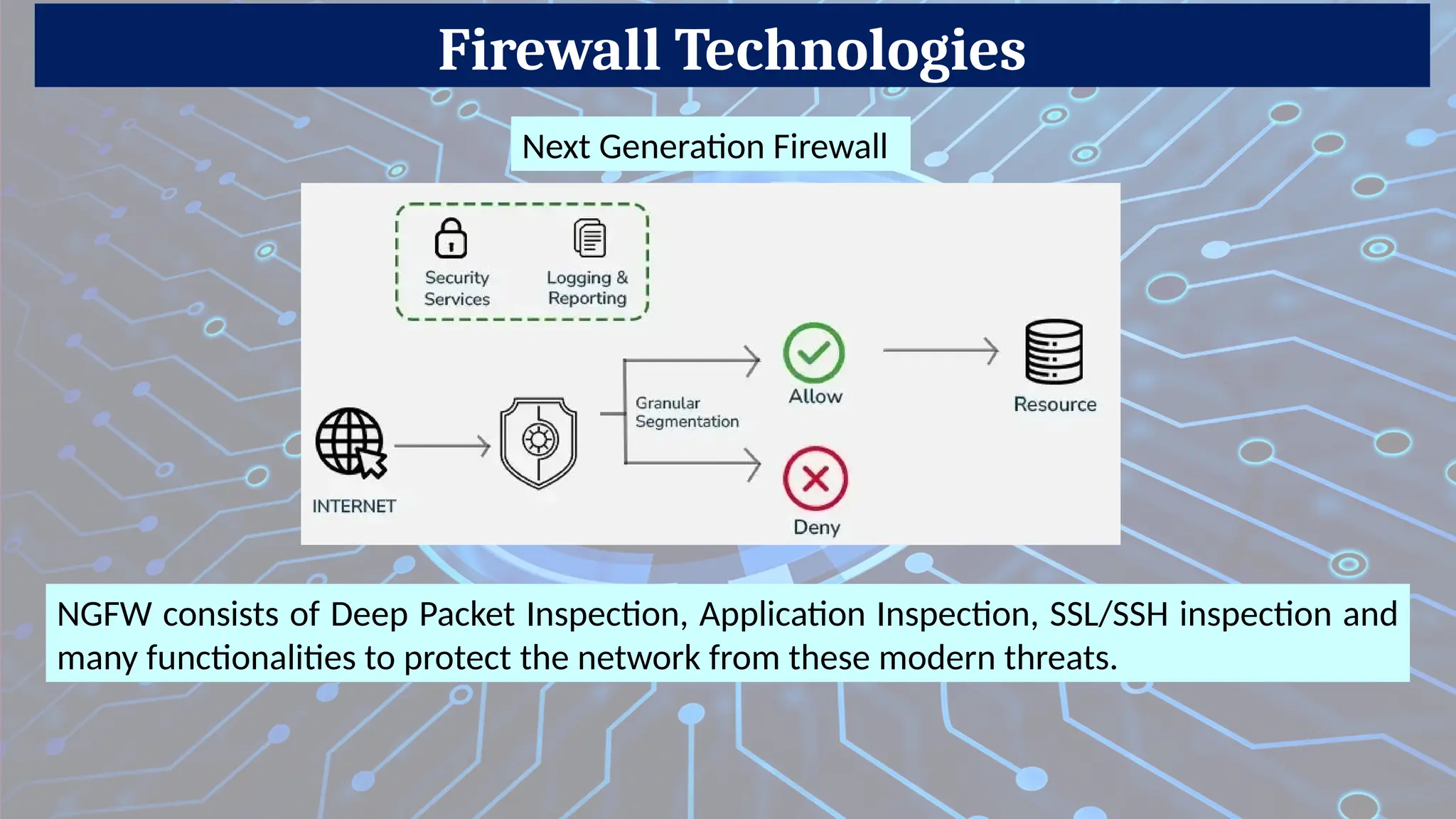 Firewall Technologies
NGFW consists of Deep Packet Inspection, Application Inspection, SSL/SSH inspection and
many functionalities to protect the network from these modern threats.
Next Generation Firewall
 