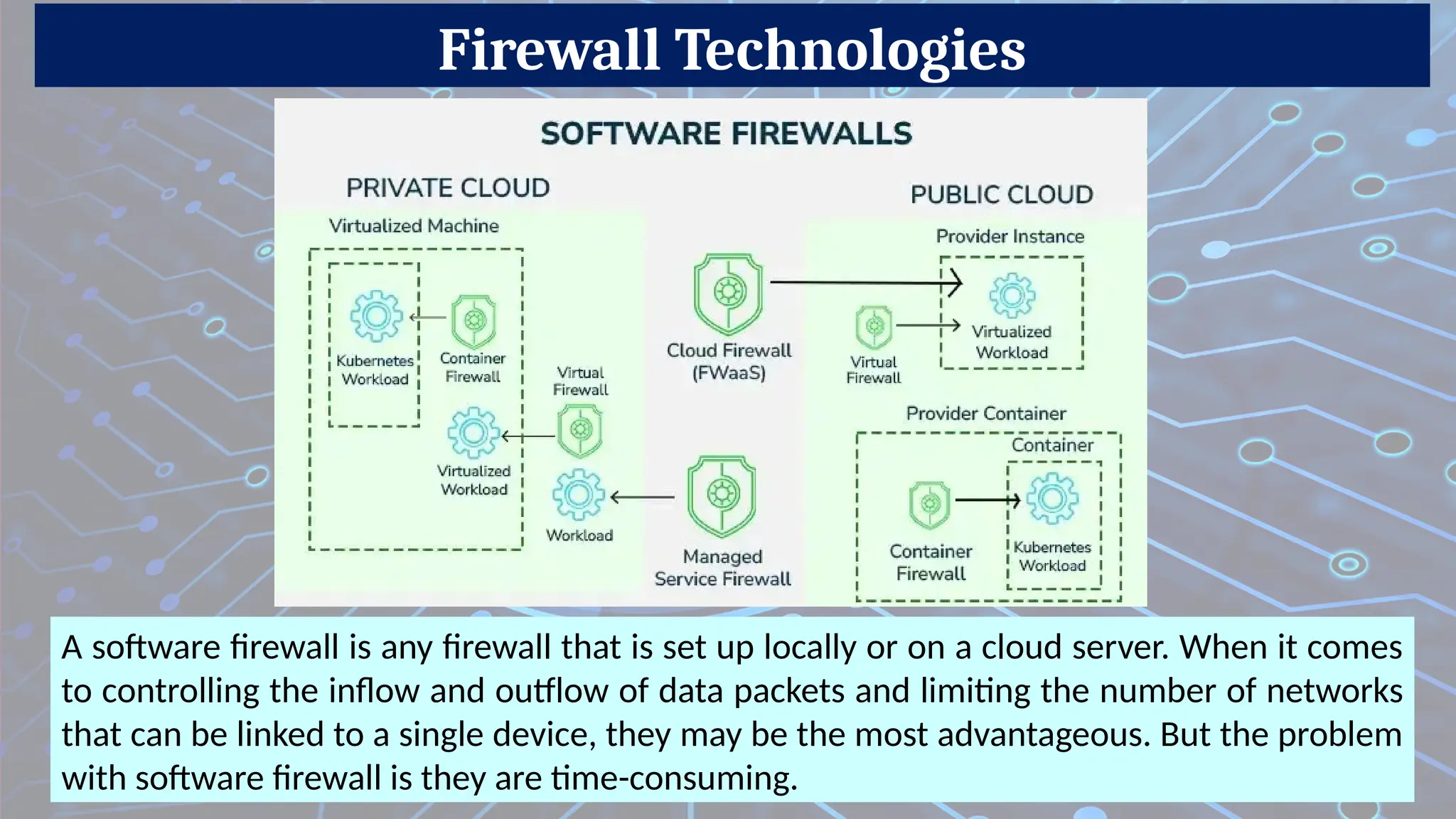 Firewall Technologies
A software firewall is any firewall that is set up locally or on a cloud server. When it comes
to controlling the inflow and outflow of data packets and limiting the number of networks
that can be linked to a single device, they may be the most advantageous. But the problem
with software firewall is they are time-consuming.
 