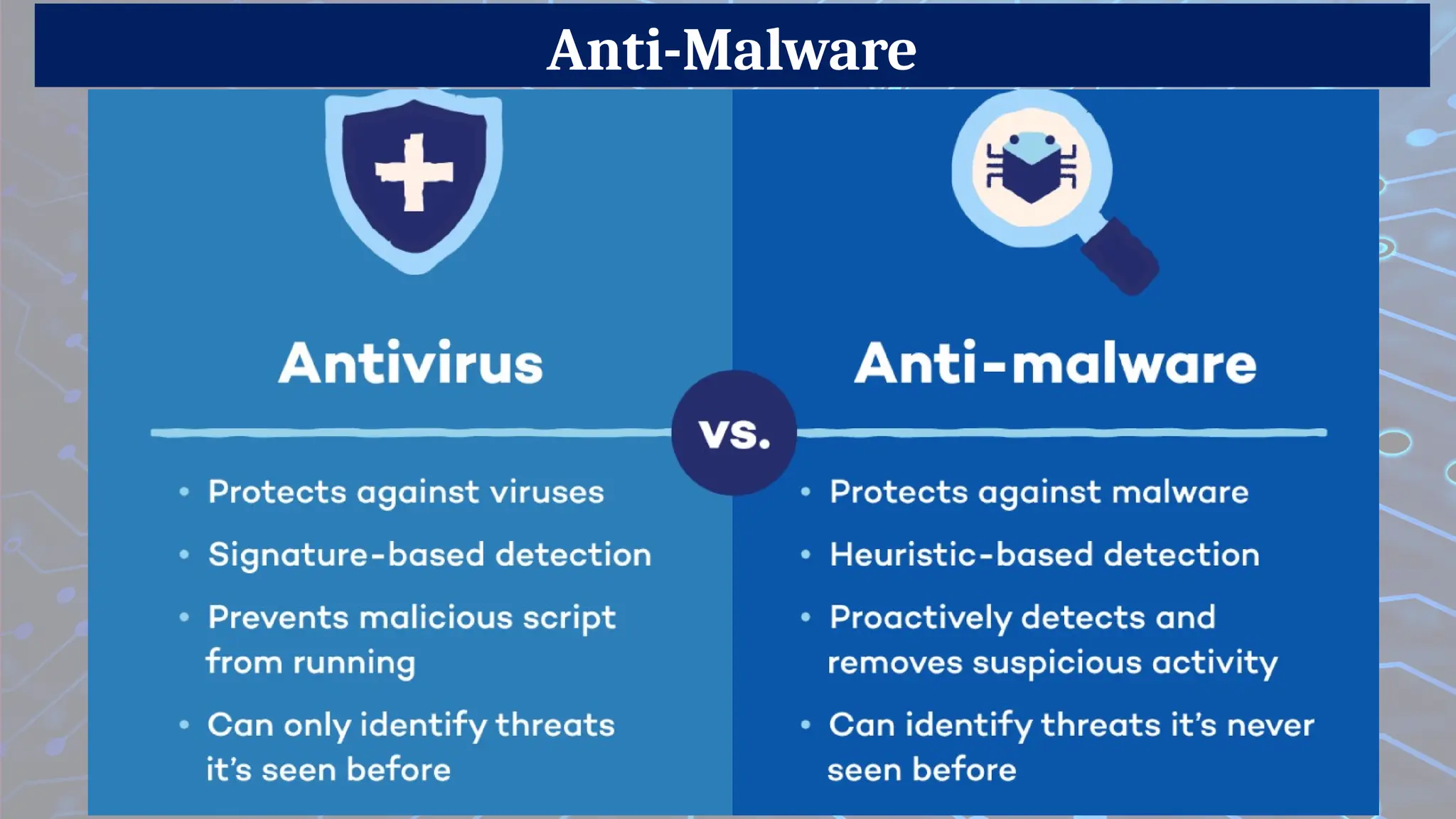 Anti-Malware
 