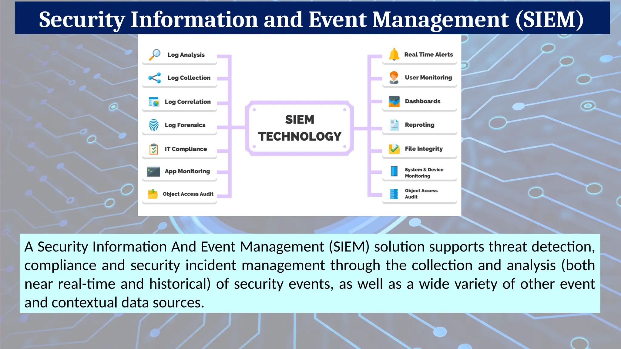 Security Information and Event Management (SIEM)
A Security Information And Event Management (SIEM) solution supports threat detection,
compliance and security incident management through the collection and analysis (both
near real-time and historical) of security events, as well as a wide variety of other event
and contextual data sources.
 