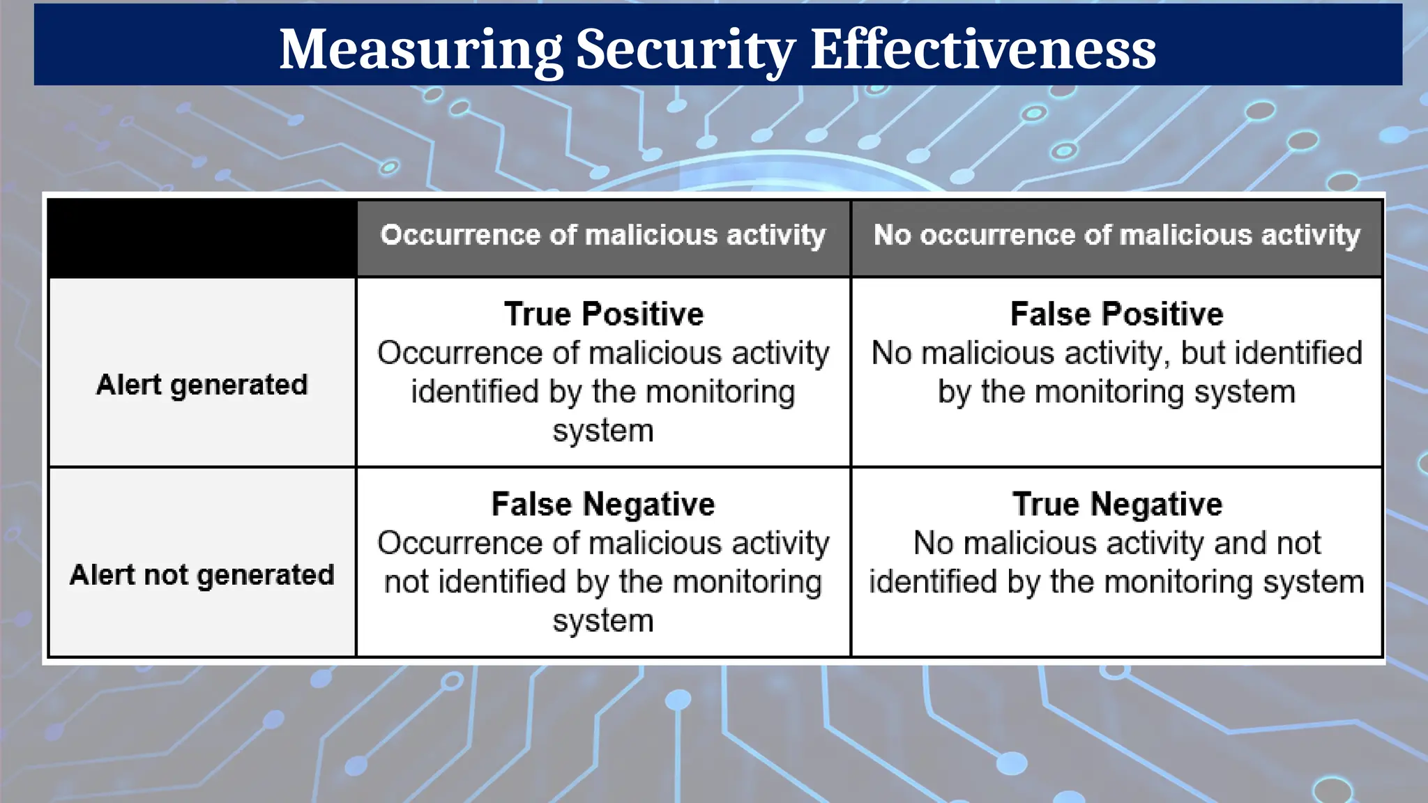 Measuring Security Effectiveness
 