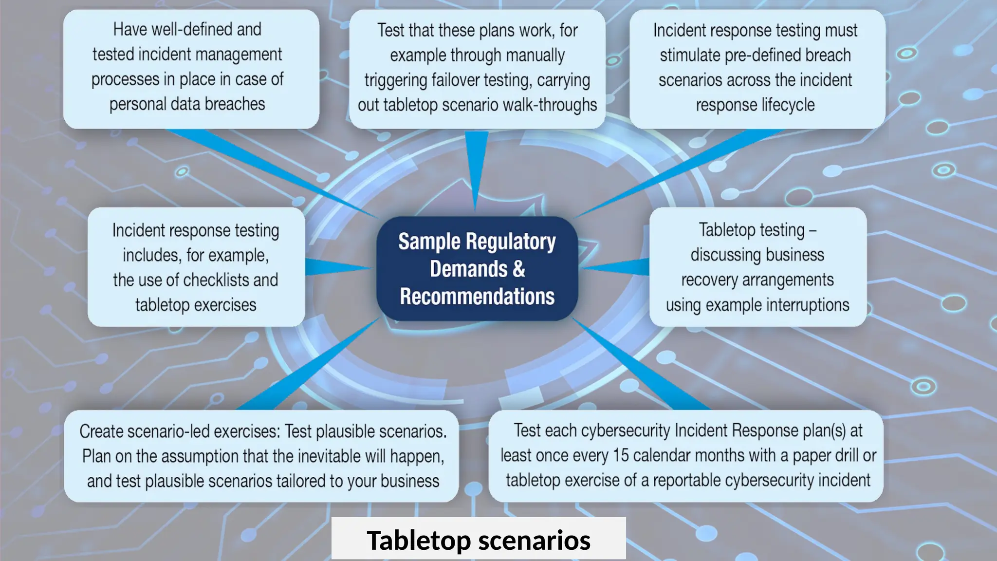 Tabletop scenarios
 