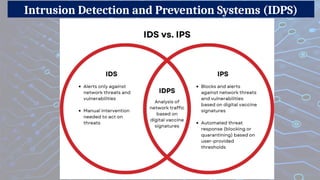 Intrusion Detection and Prevention Systems (IDPS)
 