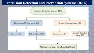 Intrusion Detection and Prevention Systems (IDPS)
 