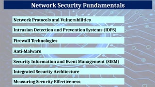 Network Protocols and Vulnerabilities
Network Security Fundamentals
Intrusion Detection and Prevention Systems (IDPS)
Firewall Technologies
Anti-Malware
Security Information and Event Management (SIEM)
Integrated Security Architecture
Measuring Security Effectiveness
 