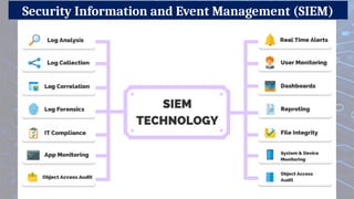 Security Information and Event Management (SIEM)
 