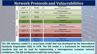 Network Protocols and Vulnerabilities
The OSI reference model is a seven-layer model that was developed by the International
Standards Organization (ISO) in 1978. The OSI model is a framework for international
standards that can be used for implementing a heterogeneous computer network
architecture. The OSI architecture is split into seven layers.
 