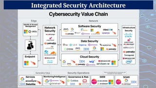 Integrated Security Architecture
 