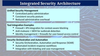 Integrated Security Architecture
Unified Security Management
 Centralized policy administration
 Consistent security posture
 Reduced administrative overhead
Tool Integration Examples
 Firewall + IPS integration for context-aware blocking
 Anti-malware + SIEM for outbreak detection
 Identity management + firewalls for user-based access control
Security Orchestration and Automation
 Security Orchestration, Automation and Response (SOAR)
 Automated incident response workflows
 Integration with ticketing and case management
 