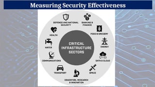 Measuring Security Effectiveness
 