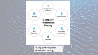 Testing and Validation
Penetration testing
 