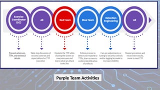 Purple Team Activities
 