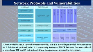Network Protocols and Vulnerabilities
TCP/IP model is also a layered reference model, but it is a four-layer model. Another name
for it is Internet protocol suite. It is commonly known as TCP/IP because the foundational
protocols are TCP and IP, but not only these two protocols are used in this model.
 