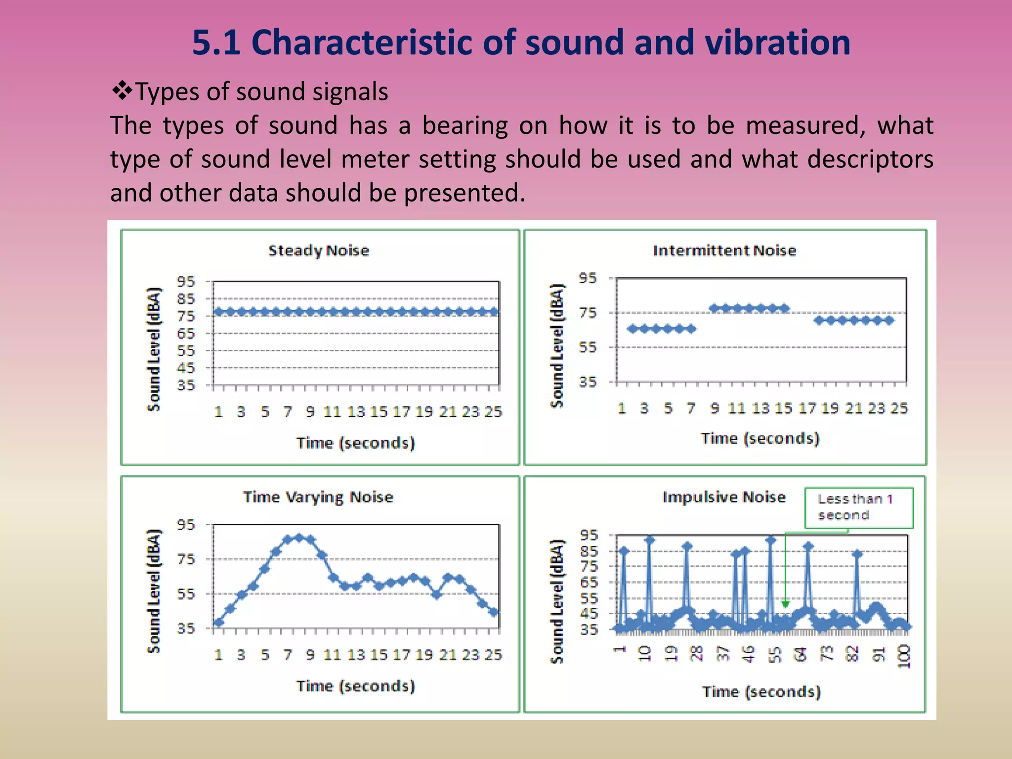 5.1 Characteristic of sound and vibration
Types of sound signals
The types of sound has a bearing on how it is to be measured, what
type of sound level meter setting should be used and what descriptors
and other data should be presented.
 