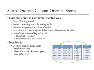 Sorted Ordered Column-Oriented Stores
• Data are stored in a column-oriented way
• Data efficiently stored
• Avoids consuming space for storing nulls
• Columns are grouped in column-families
• Data isn’t stored as a single table but is stored by column families
• Unit of data is a set of key/value pairs
• Identified by “row-key”
• Ordered and sorted based on row-key
• Notable for:
• Google's Bigtable (used in all
Google's services)
• HBase (Facebook, StumbleUpon,
Hulu, Yahoo!, ...)
 