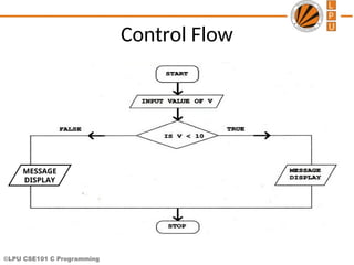 Lecture 6-Part-1(Decision_Control_OR_Conditional_Control_Structures).ppt