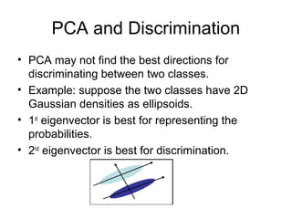 Lecture6 pca | PPT