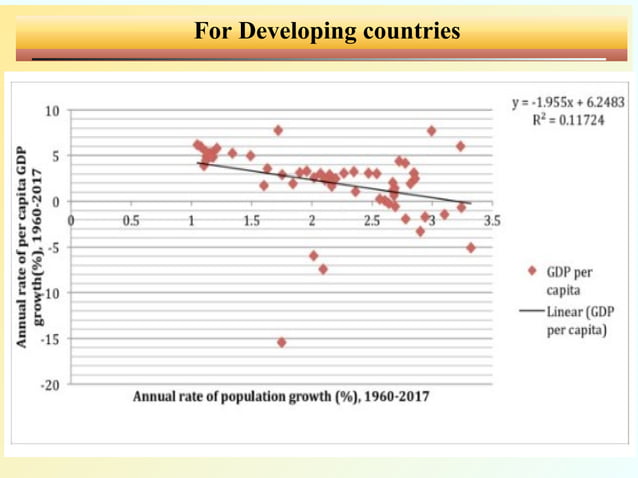 Lecture 6-Population Growth and Development.ppt