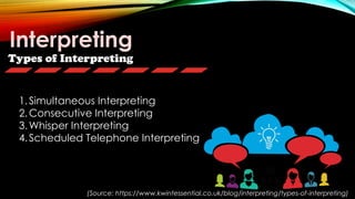 Types of Interpreting
Interpreting
(Source: https://www.kwintessential.co.uk/blog/interpreting/types-of-interpreting)
1.Simultaneous Interpreting
2.Consecutive Interpreting
3.Whisper Interpreting
4.Scheduled Telephone Interpreting
 