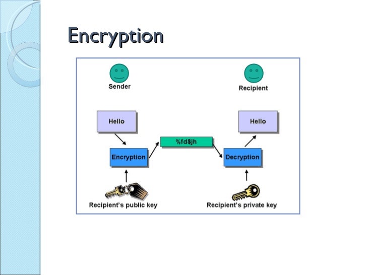 Lecture 6 -_presentation_layer