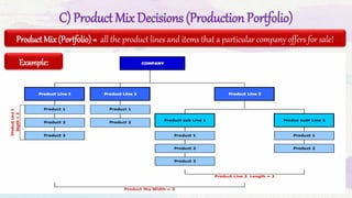 Production Mix Lecture 6 Product, Product lines and Product mix | PPTX