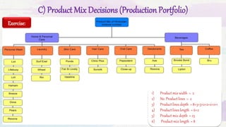 Lecture 6 Product, Product lines and Product mix | PPTX