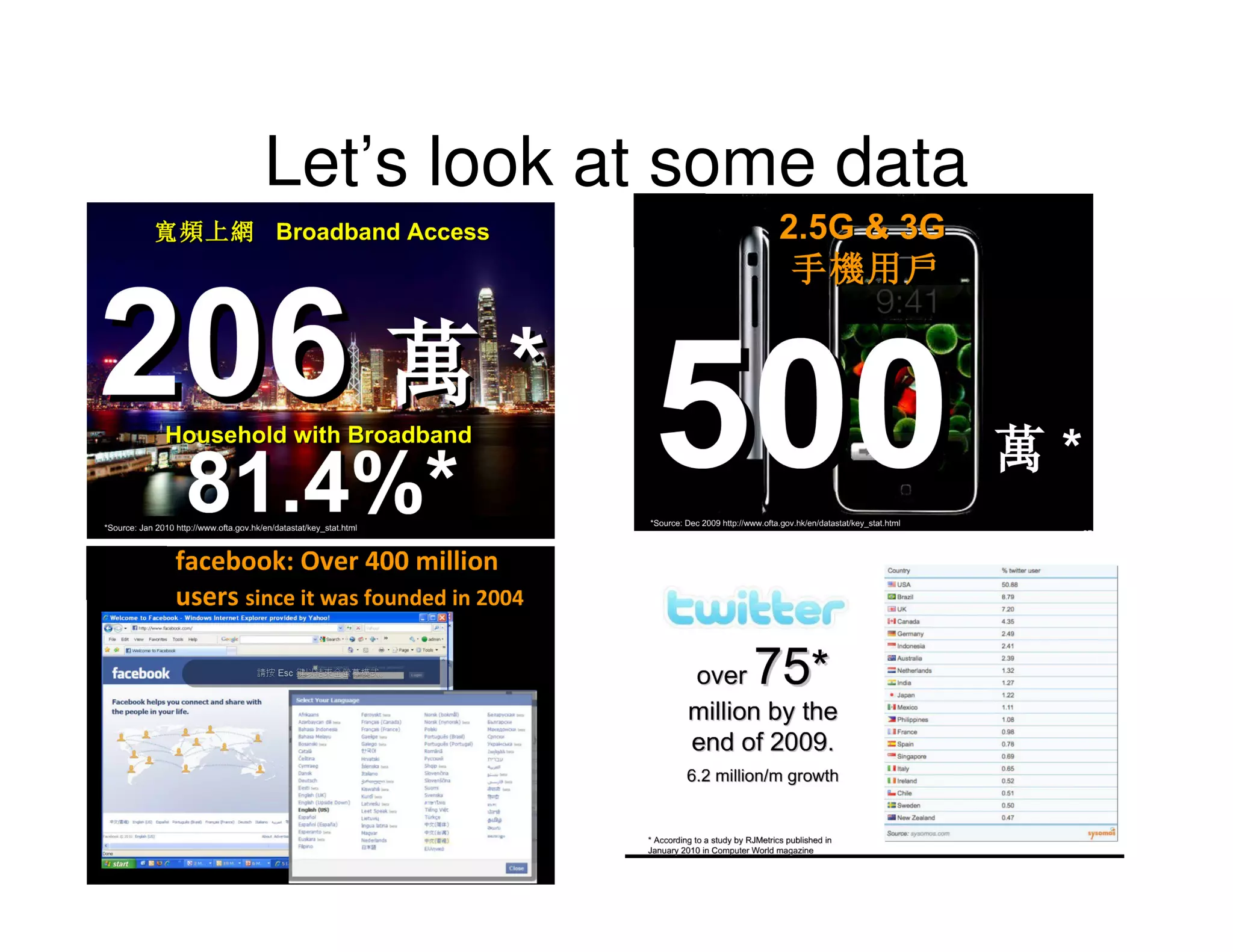 Let’s look at some data
 