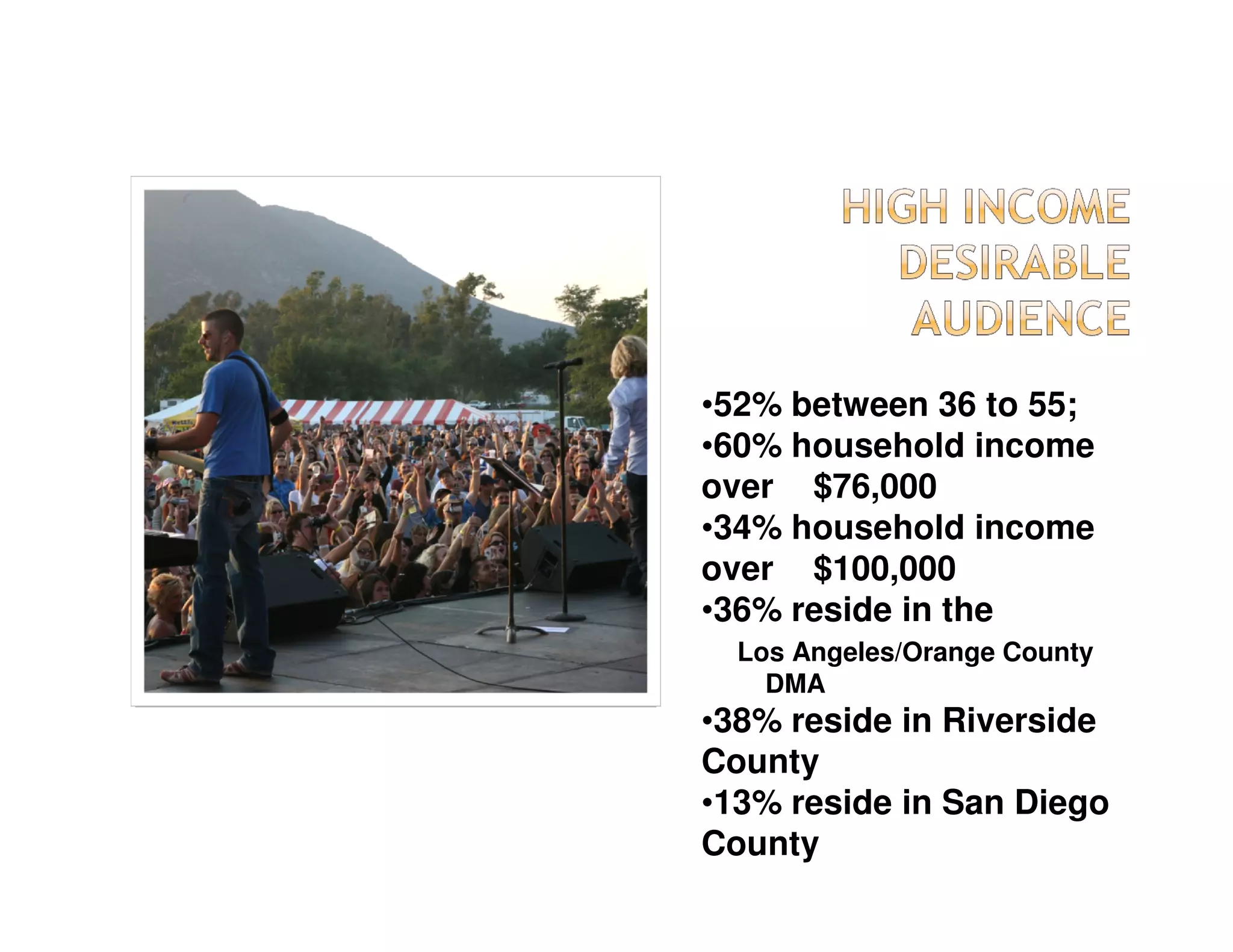 •52% between 36 to 55;
•60% household income
over $76,000
•34% household income
over $100,000
•36% reside in the
  Los Angeles/Orange County
    DMA
•38% reside in Riverside
County
•13% reside in San Diego
County
 