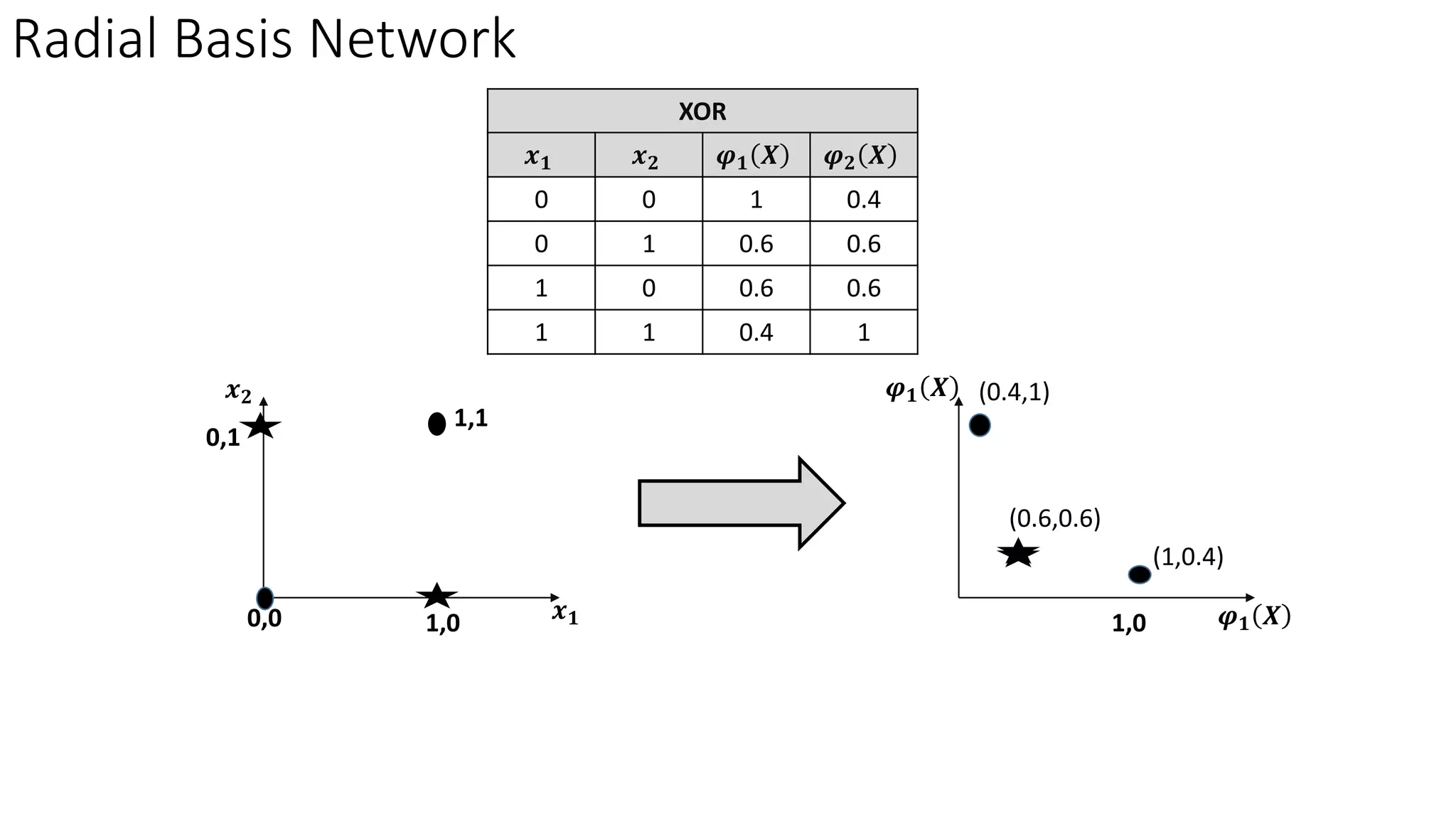 Lecture 6 radial basis-function_network | PDF