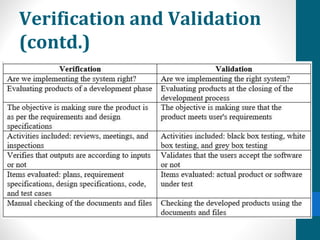 Verification and Validation
(contd.)
 