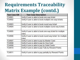Requirements Traceability
Matrix Example (contd.)
 