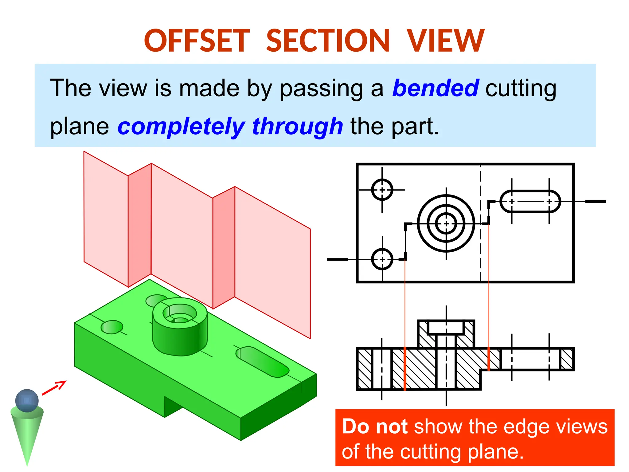 OFFSET SECTION VIEW
The view is made by passing a bended cutting
plane completely through the part.
Do not show the edge views
of the cutting plane.
 