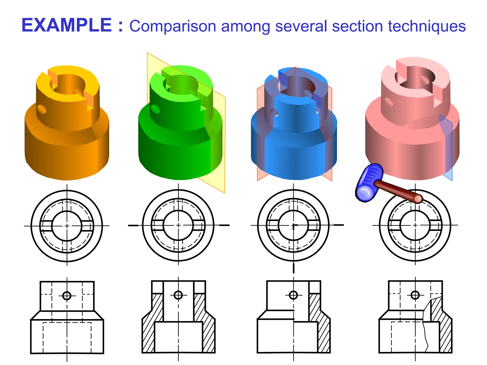 EXAMPLE : Comparison among several section techniques
 