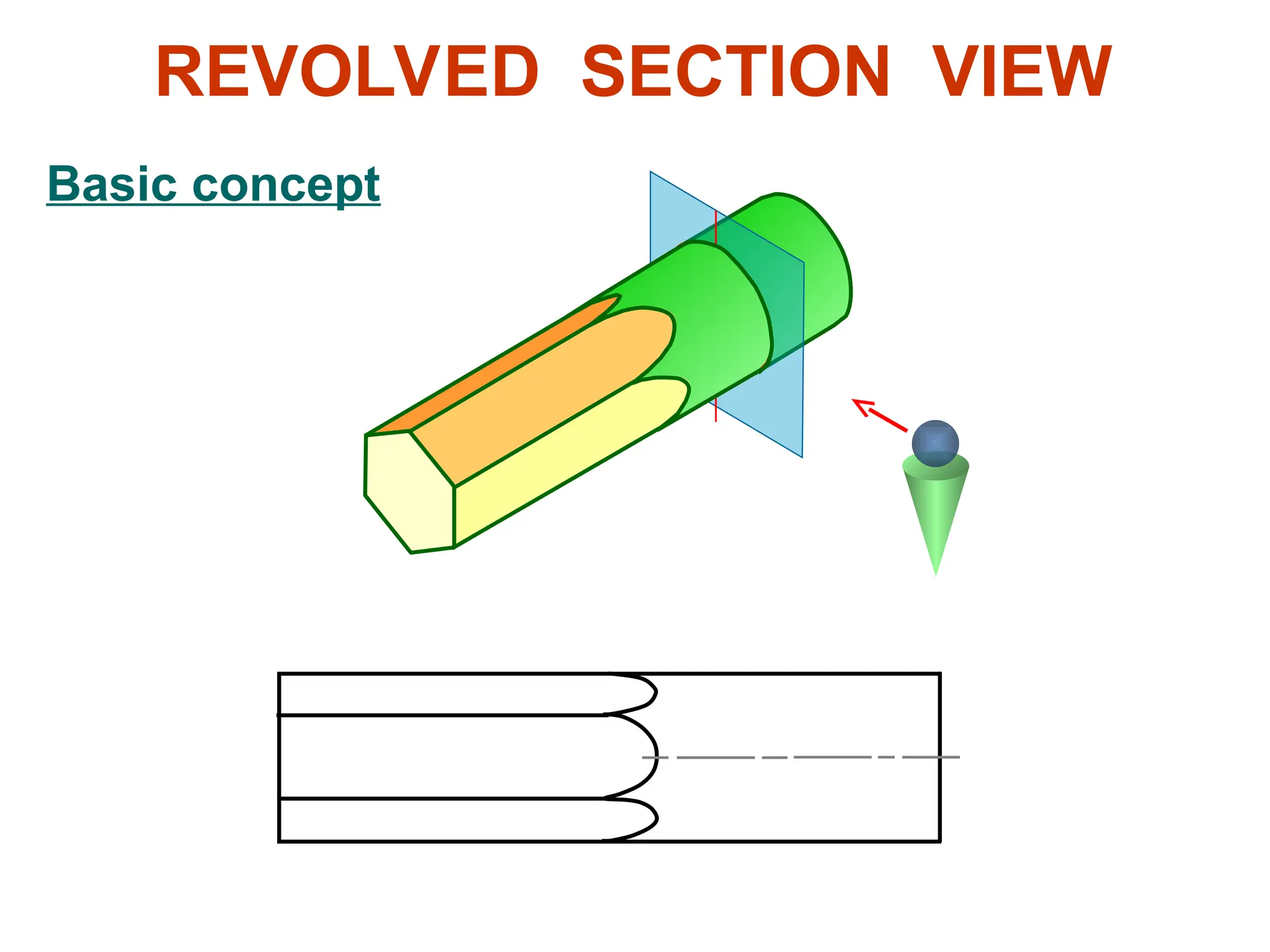 REVOLVED SECTION VIEW
Basic concept
 