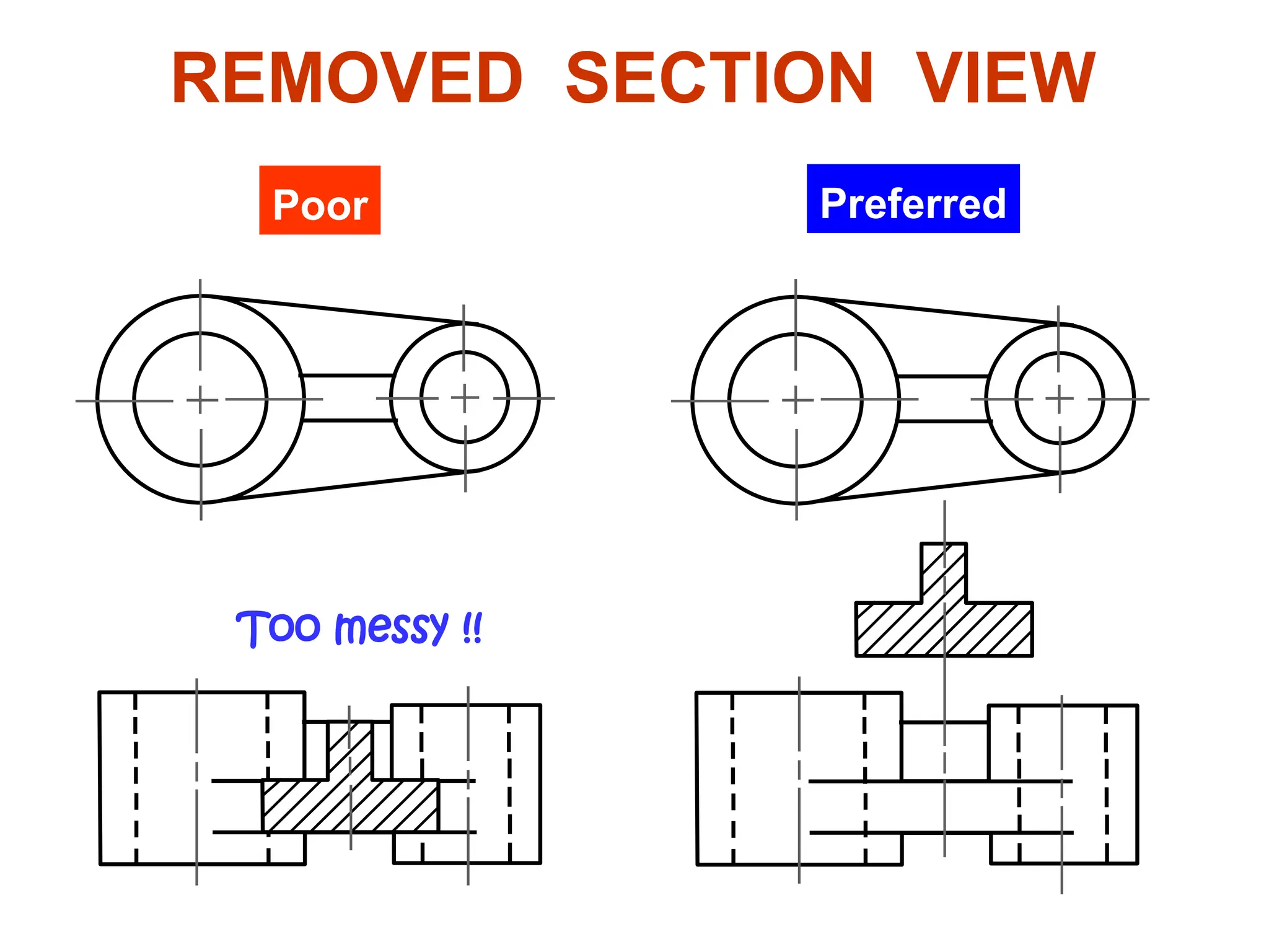 Example : Situation that removed section is preferred.
REMOVED SECTION VIEW
Preferred
Poor
Too messy !!
 