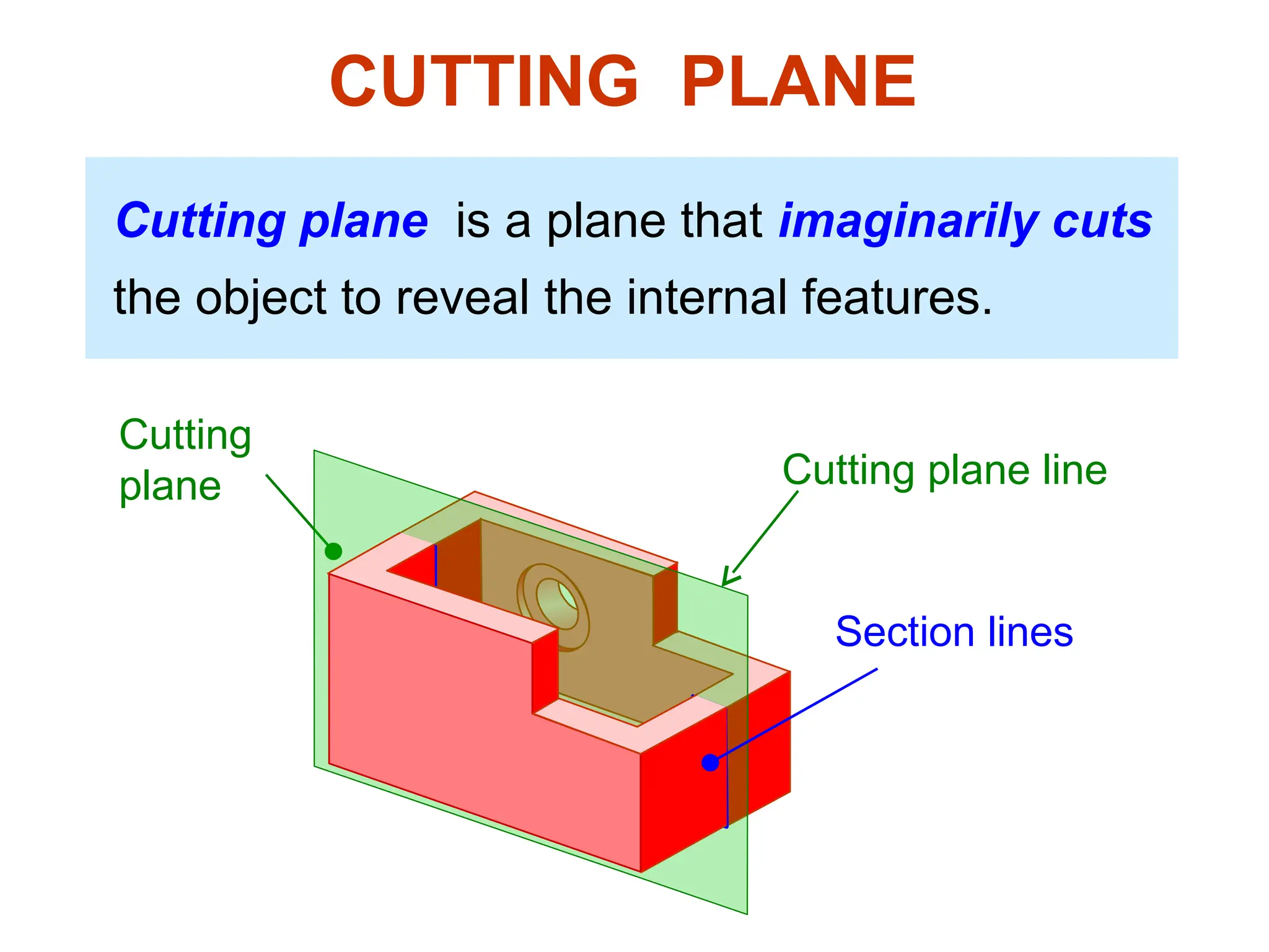 Cutting
plane
CUTTING PLANE
Cutting plane line
Cutting plane is a plane that imaginarily cuts
the object to reveal the internal features.
Section lines
 