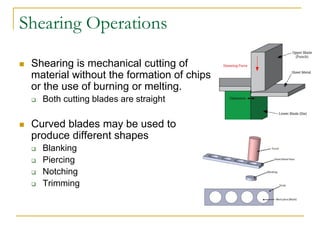 Shearing Process Forge mechanics manufacturing sheet forming processses | PDF