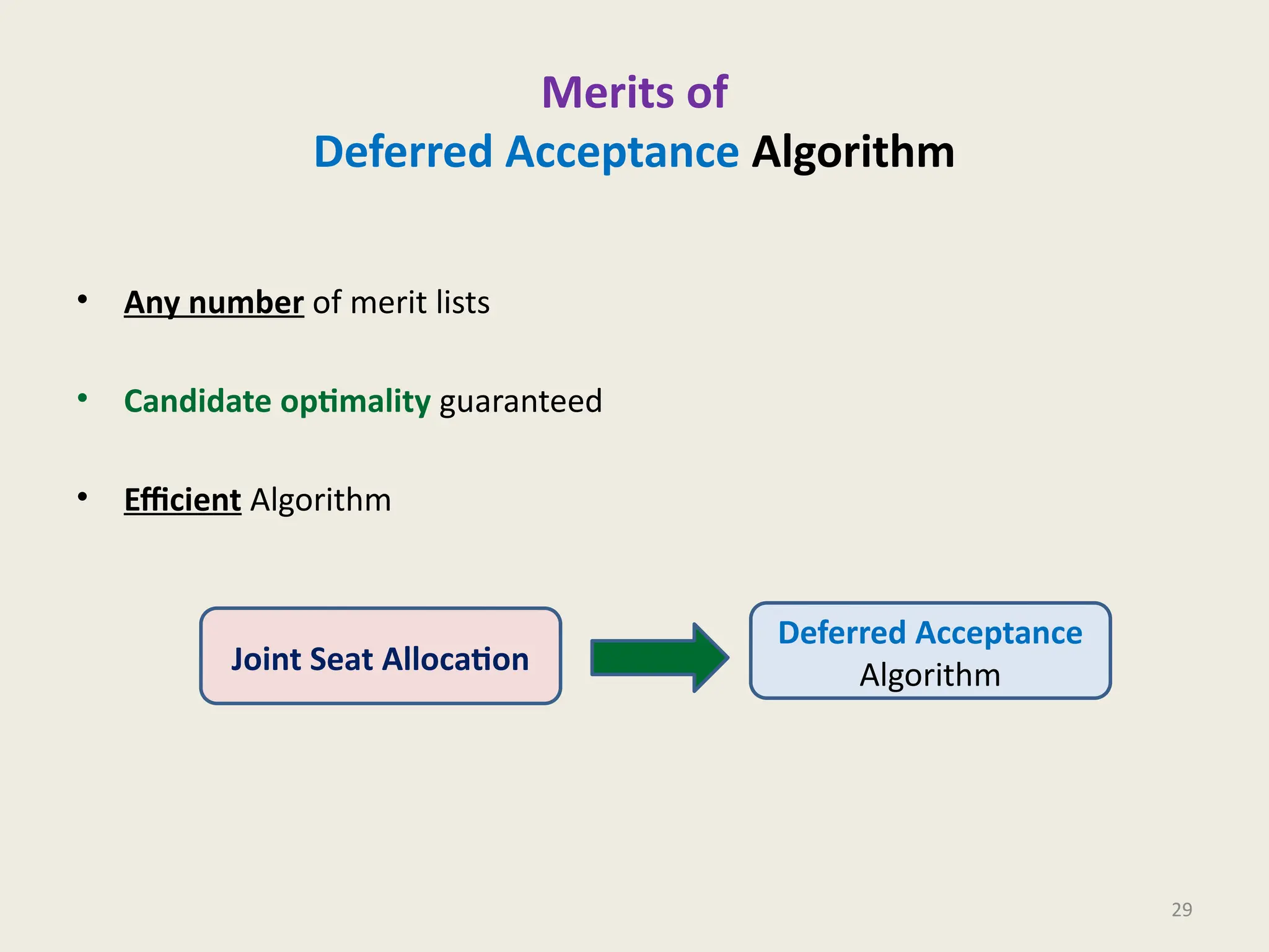 Merits of
Deferred Acceptance Algorithm
• Any number of merit lists
• Candidate optimality guaranteed
• Efficient Algorithm
29
Joint Seat Allocation
Deferred Acceptance
Algorithm
 