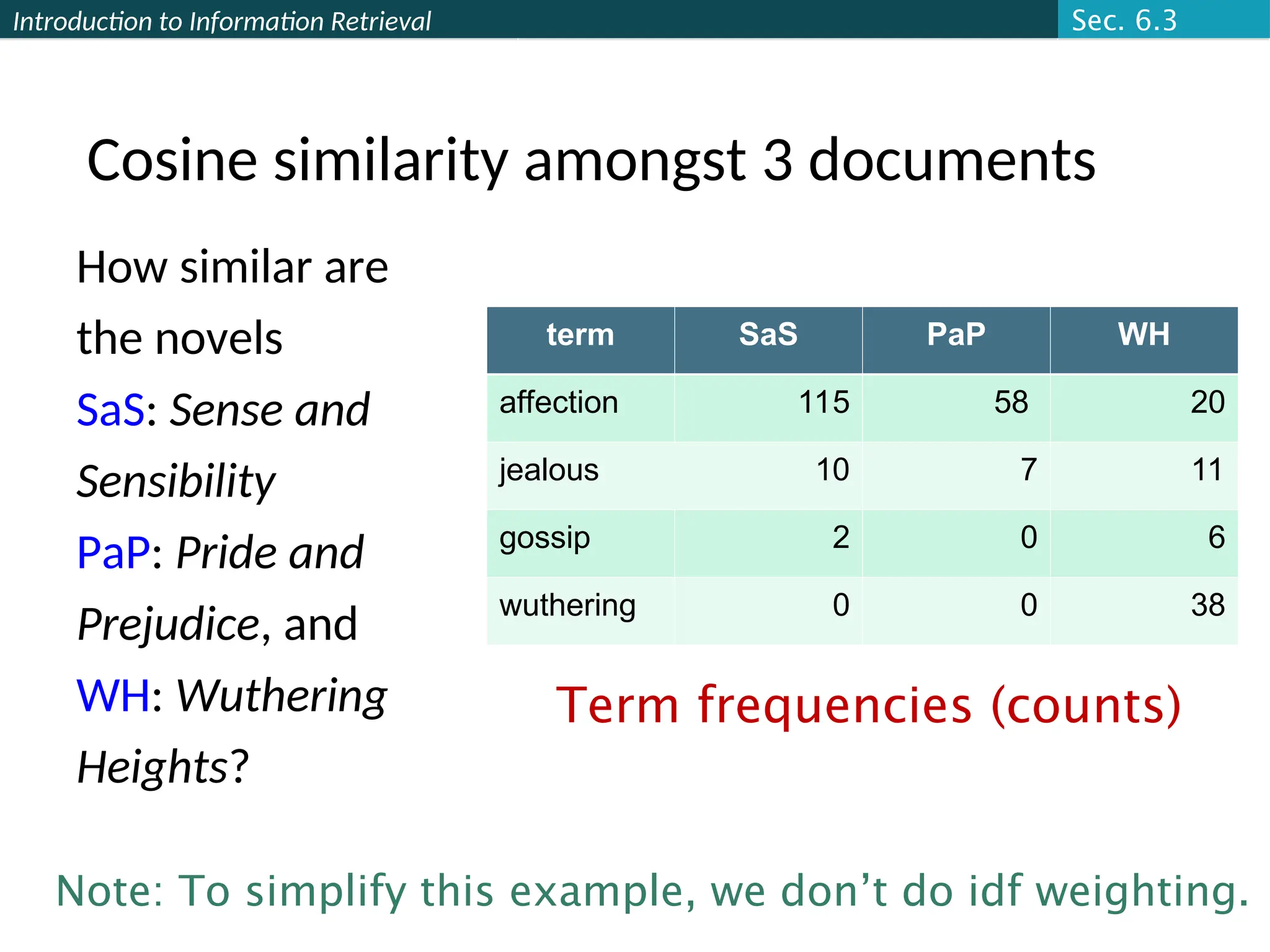 Introduction to Information Retrieval
Cosine similarity amongst 3 documents
term SaS PaP WH
affection 115 58 20
jealous 10 7 11
gossip 2 0 6
wuthering 0 0 38
How similar are
the novels
SaS: Sense and
Sensibility
PaP: Pride and
Prejudice, and
WH: Wuthering
Heights?
Term frequencies (counts)
Sec. 6.3
Note: To simplify this example, we don’t do idf weighting.
 