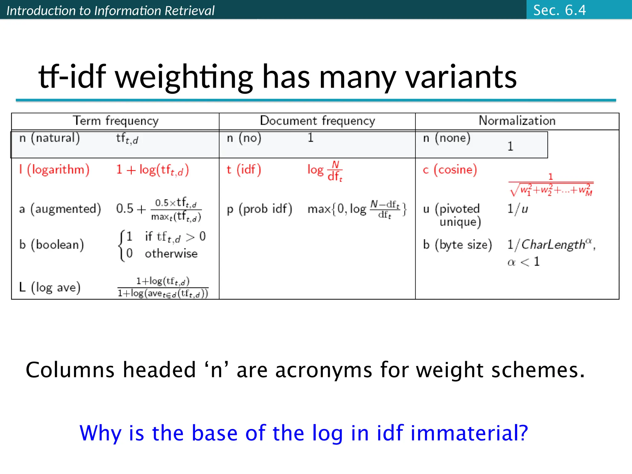 Introduction to Information Retrieval
tf-idf weighting has many variants
Columns headed ‘n’ are acronyms for weight schemes.
Why is the base of the log in idf immaterial?
Sec. 6.4
 