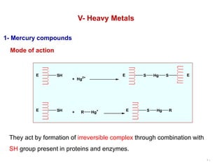10
Mode of action
V- Heavy Metals
1- Mercury compounds
SH
E
+ Hg2+
S
E Hg S E
SH
E + R Hg+ S
E Hg R
They act by formation of irreversible complex through combination with
SH group present in proteins and enzymes.
 