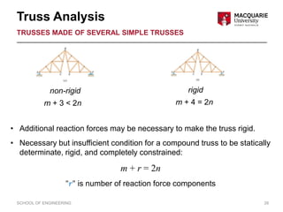 Truss Non Examples Lecture 6 - Truss Analysis- Method of Section.pdf