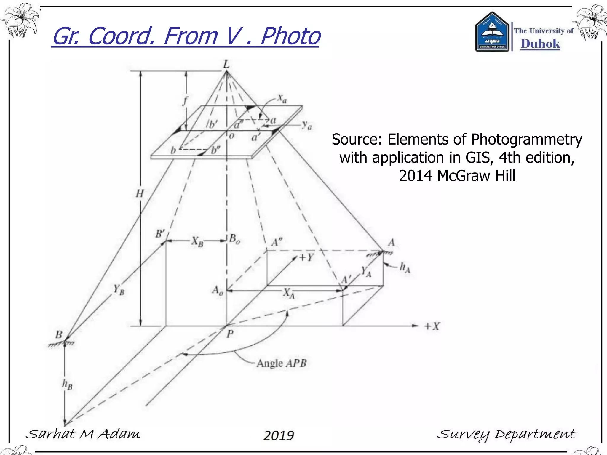 Gr. Coord. From V . Photo
Source: Elements of Photogrammetry
with application in GIS, 4th edition,
2014 McGraw Hill
 