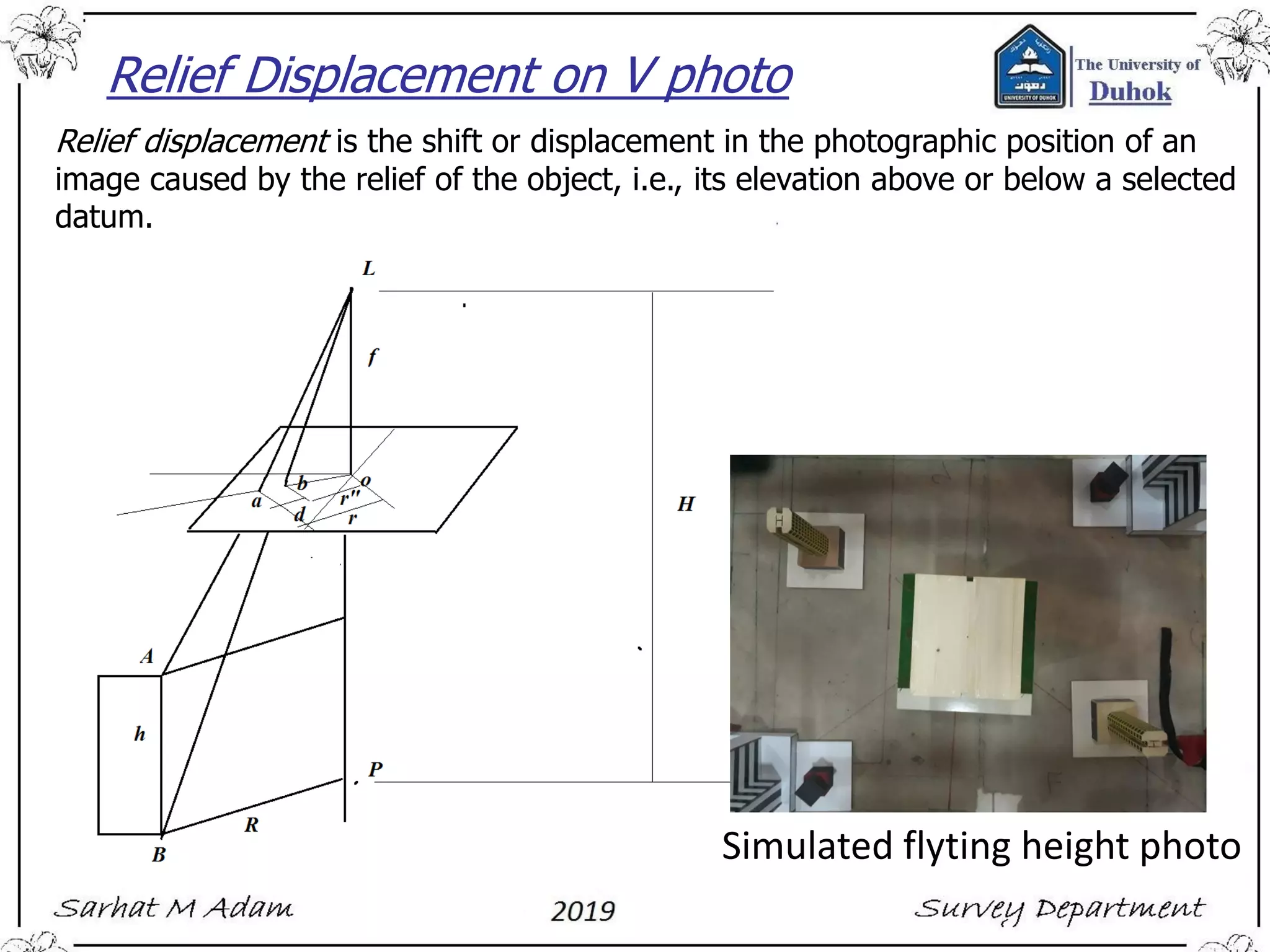 Relief Displacement on V photo
Relief displacement is the shift or displacement in the photographic position of an
image caused by the relief of the object, i.e., its elevation above or below a selected
datum.
Simulated flyting height photo
 