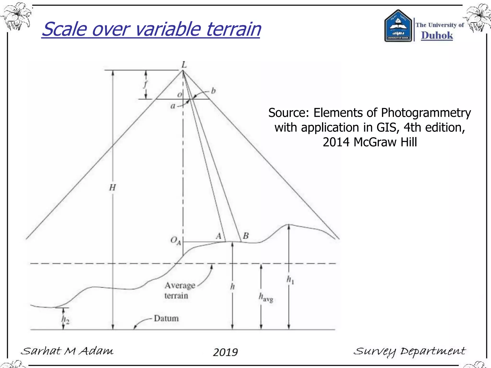 Scale over variable terrain
Source: Elements of Photogrammetry
with application in GIS, 4th edition,
2014 McGraw Hill
 