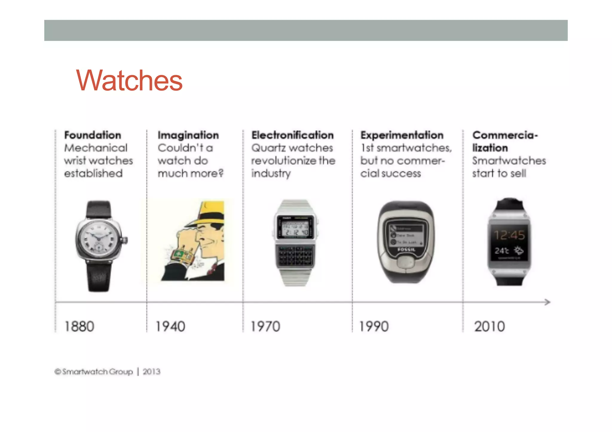 Watches
 