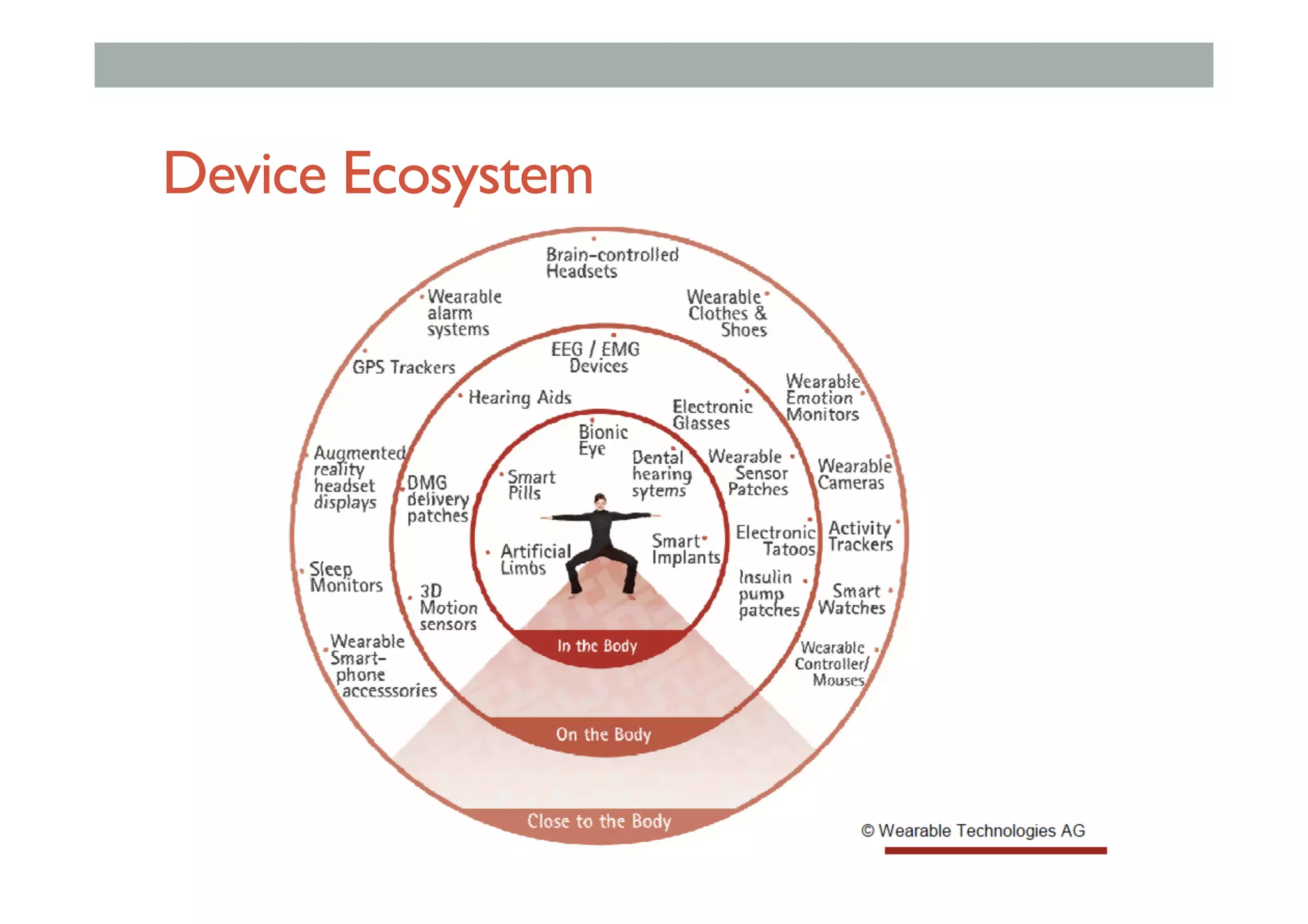 Device Ecosystem
 