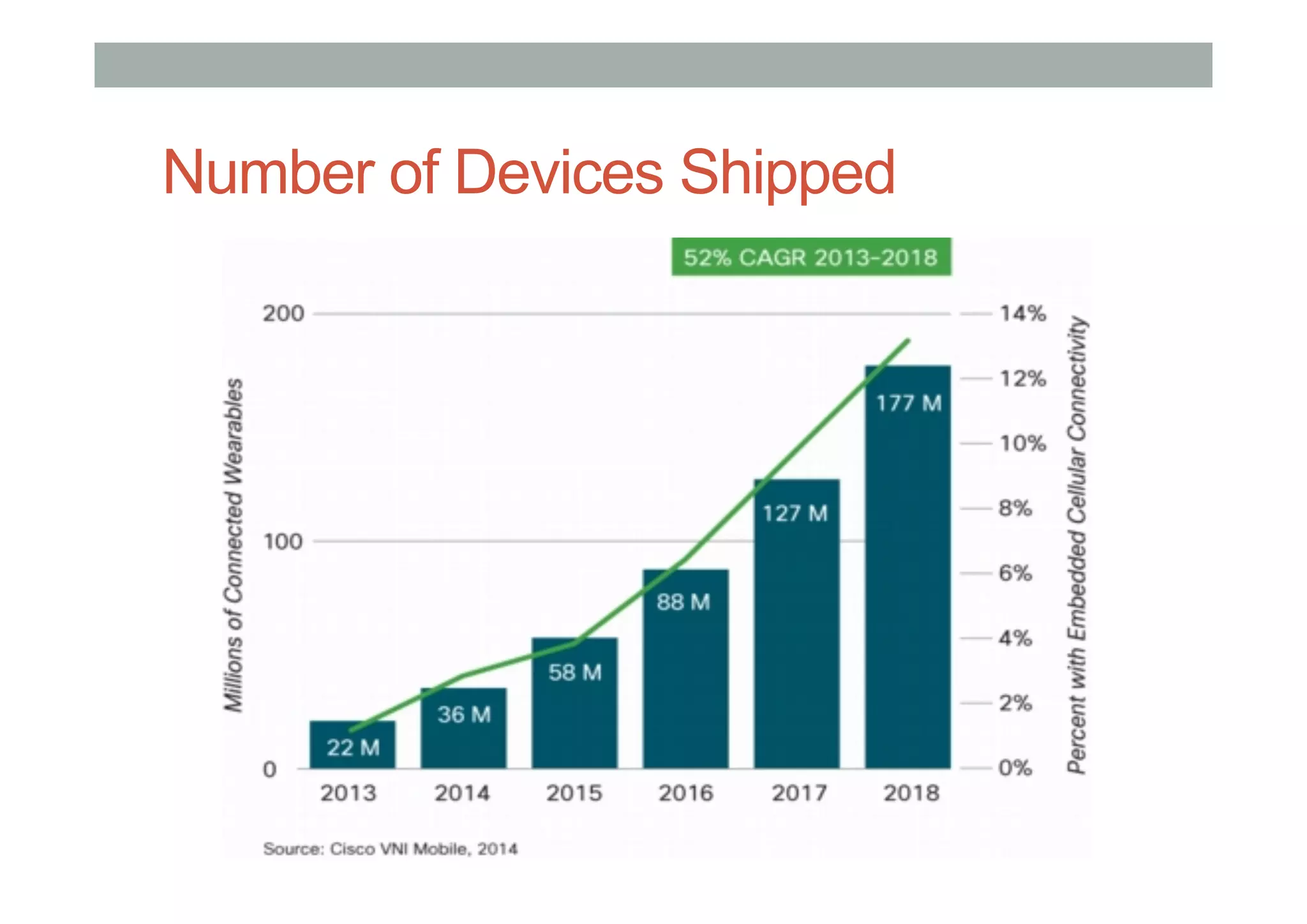 Number of Devices Shipped
 