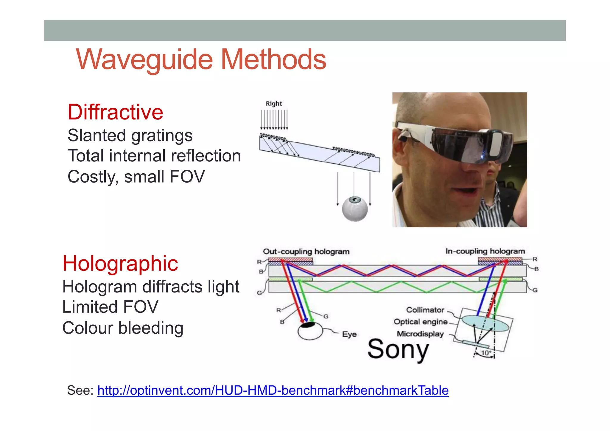 Waveguide Methods
See: http://optinvent.com/HUD-HMD-benchmark#benchmarkTable
Holographic
Hologram diffracts light
Limited FOV
Colour bleeding
Diffractive
Slanted gratings
Total internal reflection
Costly, small FOV
 
