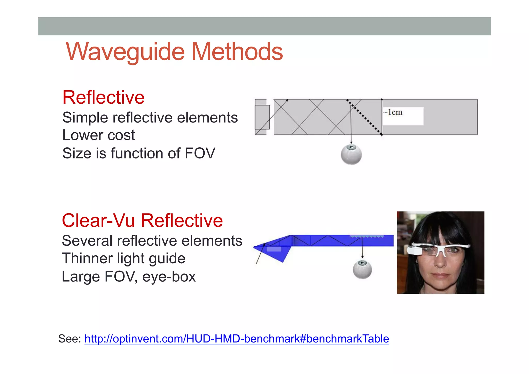 Waveguide Methods
See: http://optinvent.com/HUD-HMD-benchmark#benchmarkTable
Clear-Vu Reflective
Several reflective elements
Thinner light guide
Large FOV, eye-box
Reflective
Simple reflective elements
Lower cost
Size is function of FOV
 